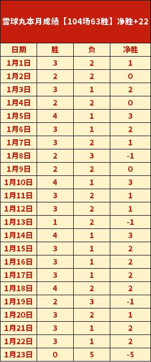 征程,王丽萍,杨家玉,盛世娱乐,盛世娱乐官网,盛世娱乐官网玩家首选