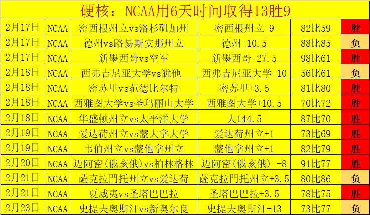 森林狼紧握,第七席位,捍卫西部领,盛世娱乐,盛世娱乐官网,盛世娱乐官网玩家首选